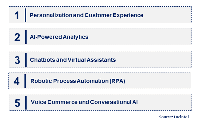 Emerging Trends in the Commerce Artificial Intelligence Market